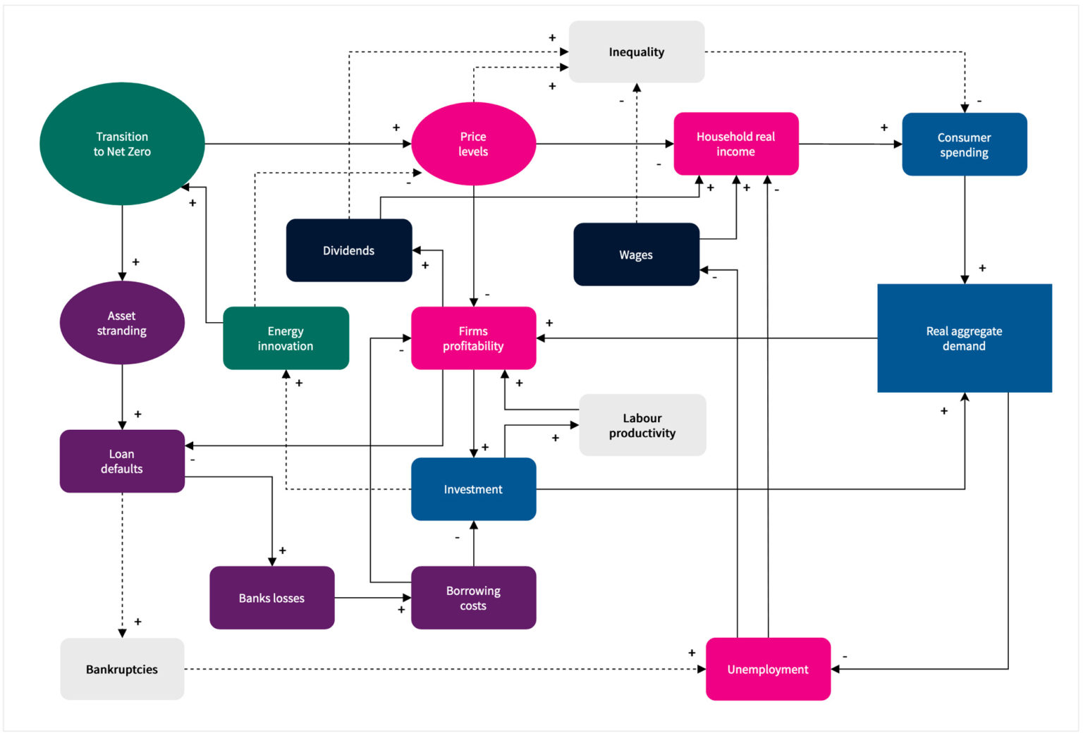 Transit And Internal Risk TRansit Project | Modelling transition risk: towards an agent-based ...