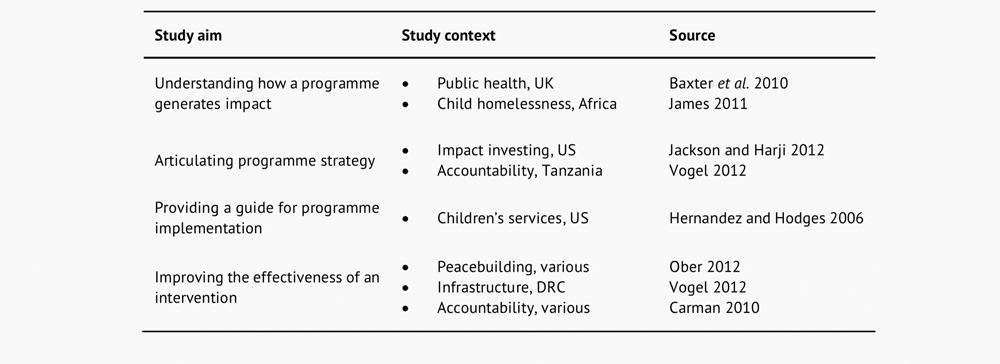 A Theory of Change Approach for Measuring Economic Welfare Beyond GDP, Table 1