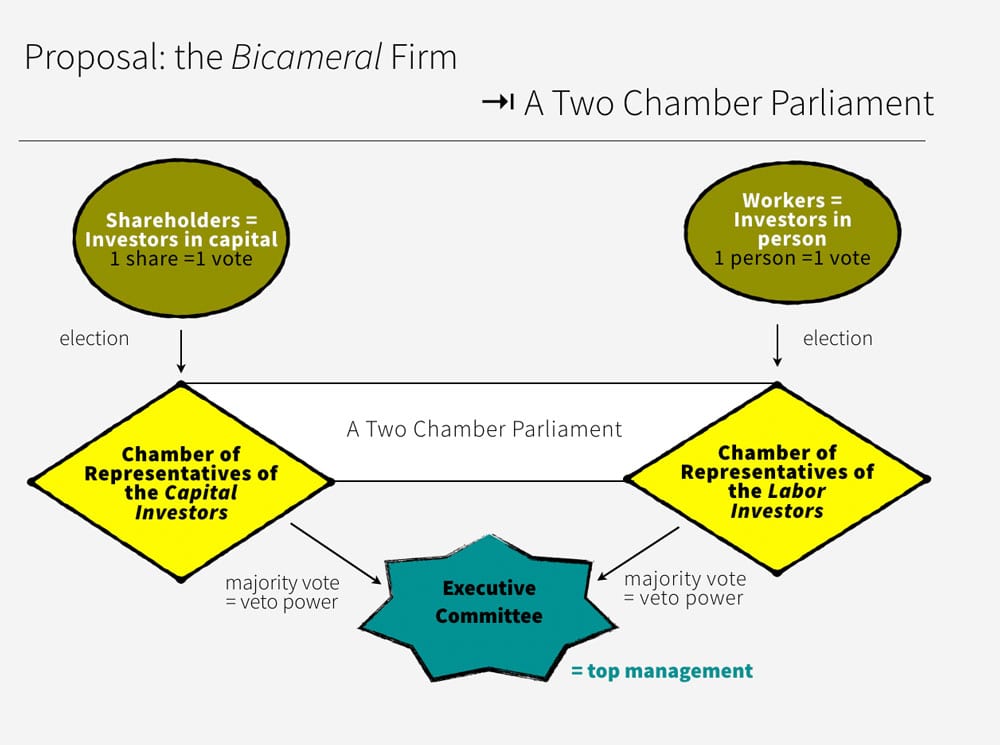 04 - Proposal: the Bicameral Firm